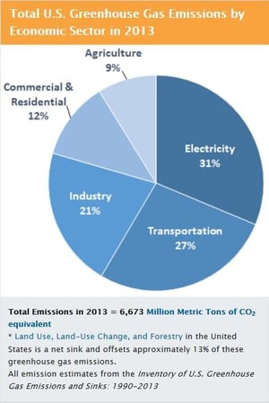 EPA_sources-overview