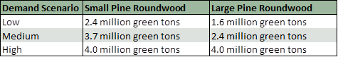 20/15 Project Advances South Carolina Forestry Industry