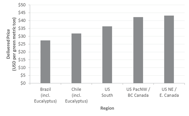 AsianBiopower_South_4.jpg.png