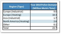 Pellet_Demand_2014