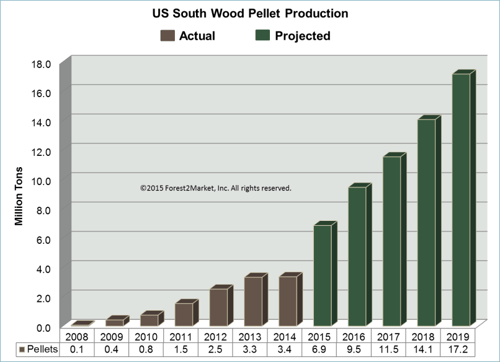 Pellet_Growth