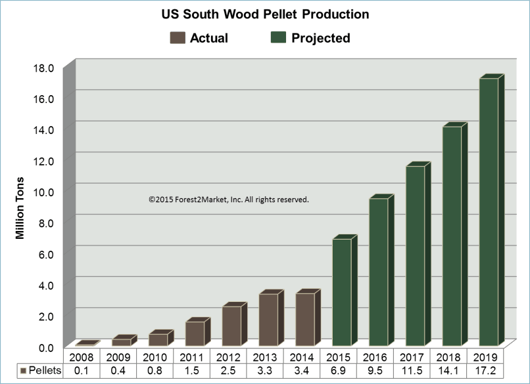 Pellet_Growth