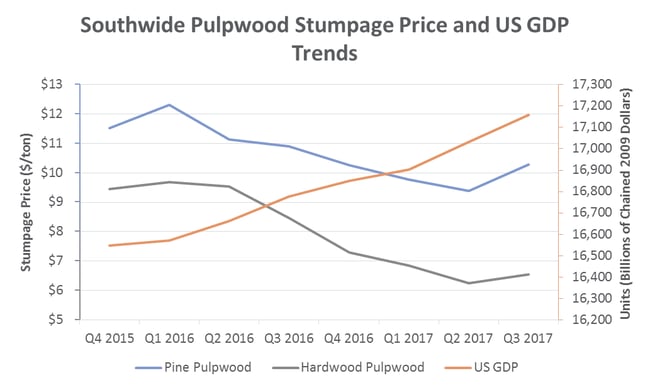 Pulpwood_Nov_2017.png