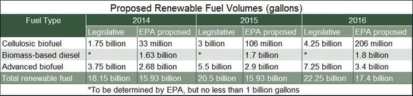 RFS_Volumes