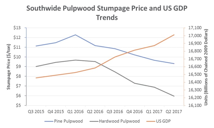 Stumpage_Aug2017_1.png