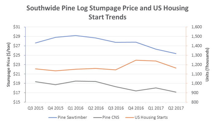 Stumpage_Aug2017_2.png