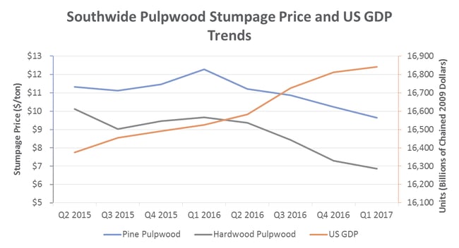 Stumpage_May2017_1.png