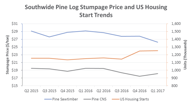 Stumpage_May2017_2.png