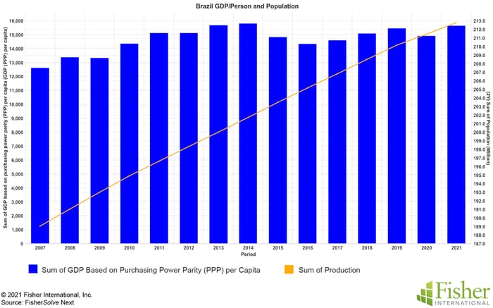 Fig 1 GDP Per Person copy