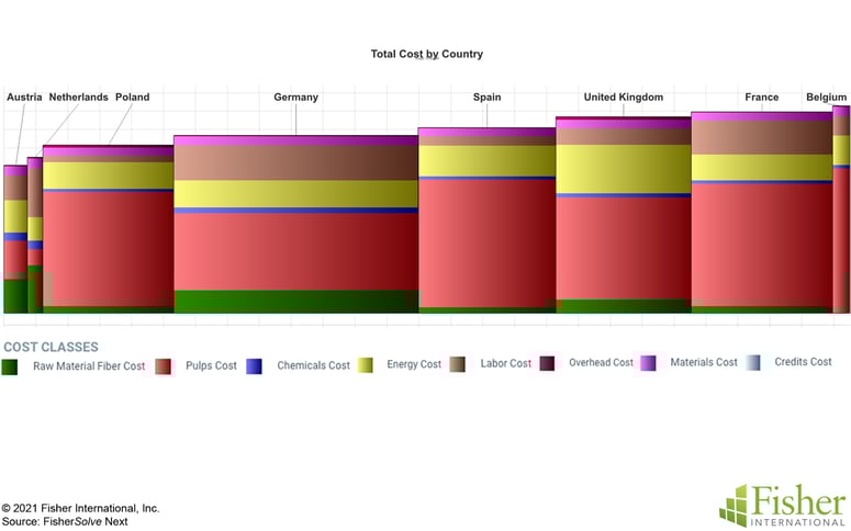 Fig 11 Germany Total Cost Country