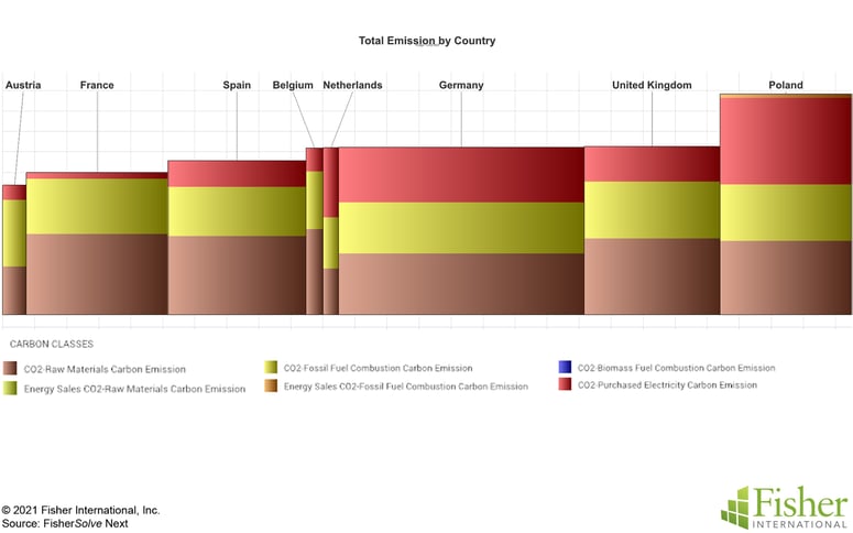 Fig 12 Germany Total Emissions Country