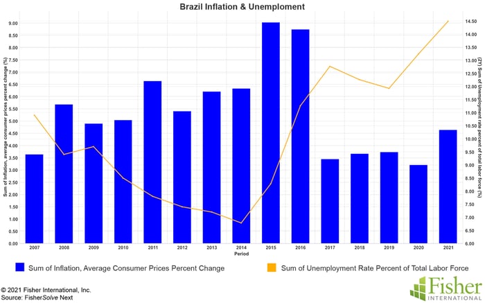 Fig 2 Brazil Inflation copy