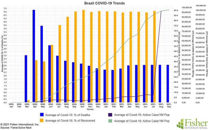 Fig 3 Brazil Covid copy
