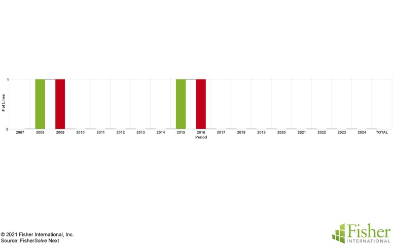 Fig 4 Germany Line Capacity copy