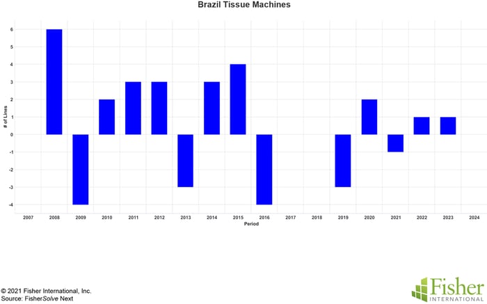 Fig 6 Brazil Tissue Machines copy