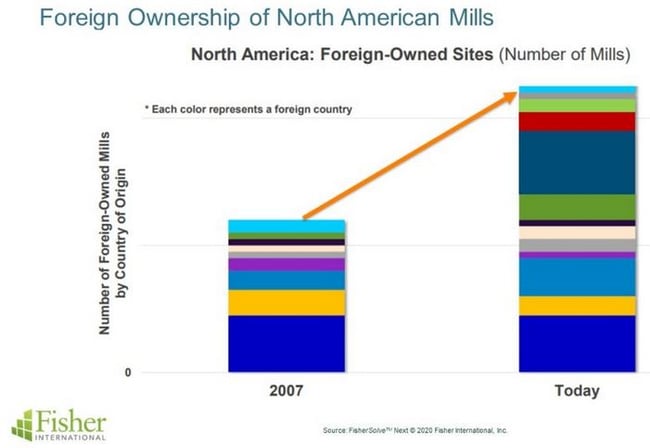 Foreign_Ownership_1