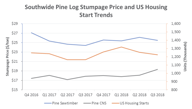 Stumpage_2_Dec_2018