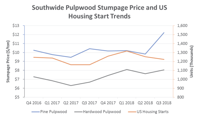 Stumpage_Dec_2018