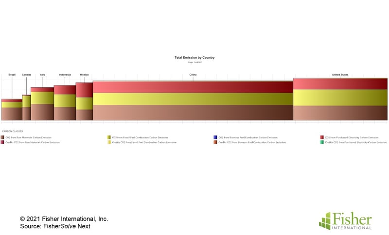 fig 21