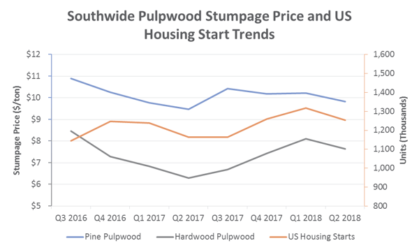 pulpwood_Sept_2018