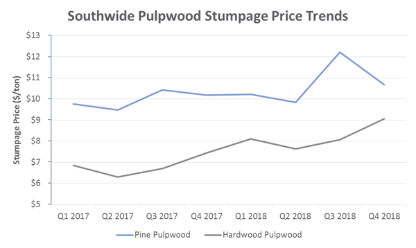 stumpage_feb_2019_1