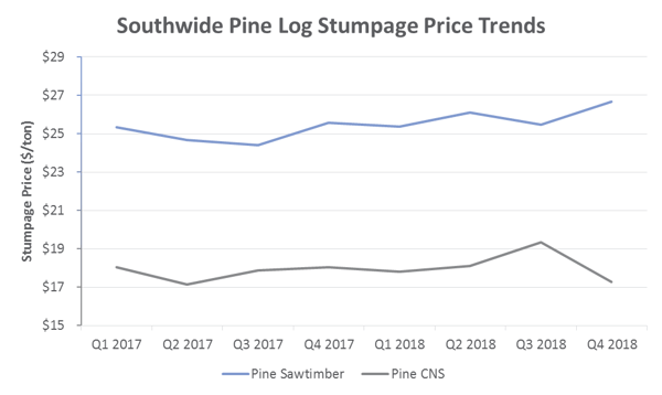 stumpage_feb_2019_2
