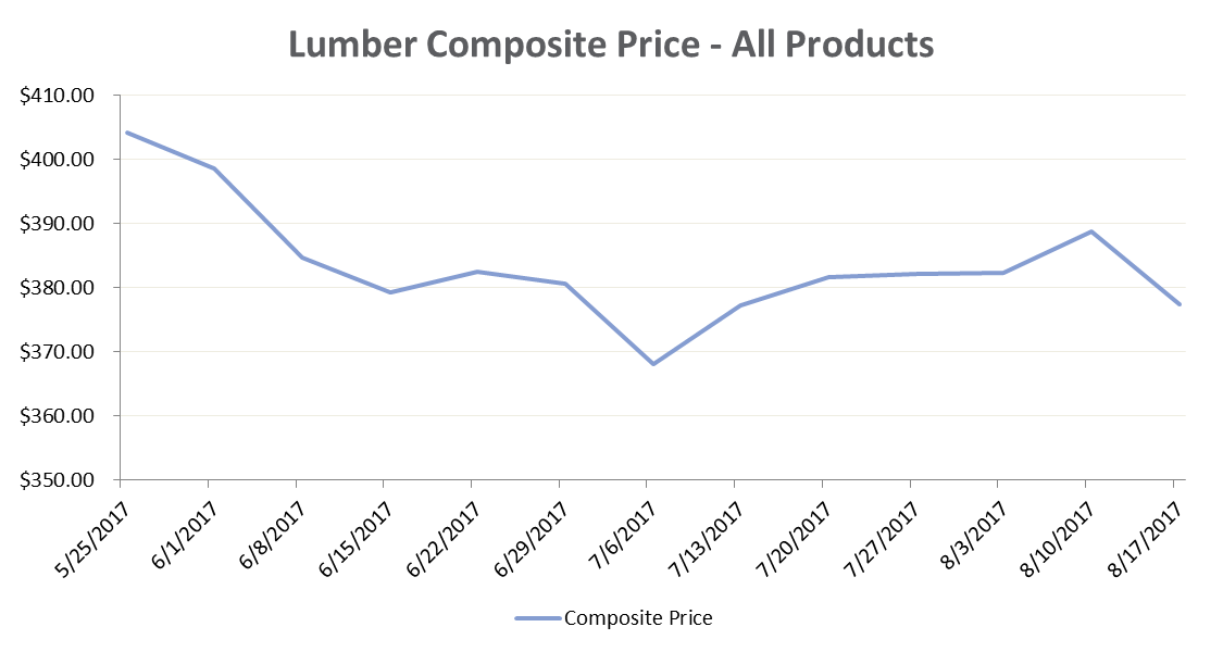 Lumber_Aug_1.png