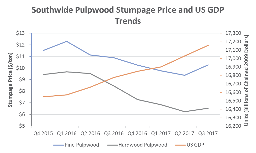 Pulpwood_Nov_2017.png