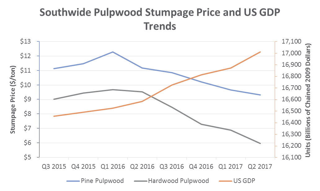 Stumpage_Aug2017_1.png