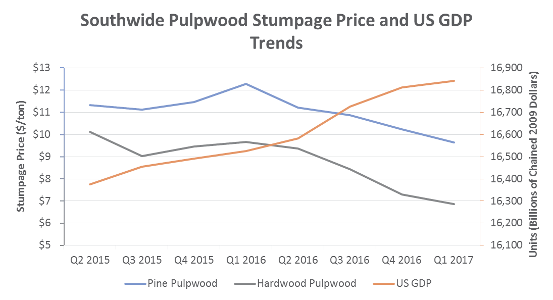 Stumpage_May2017_1.png