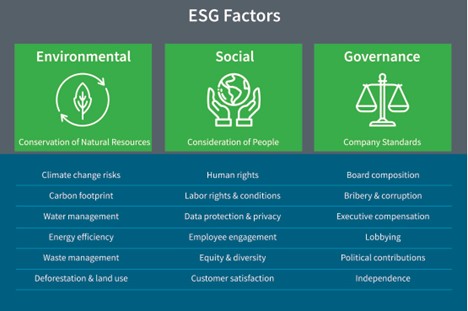 ESG Was Important Long Before It Became a Buzzword