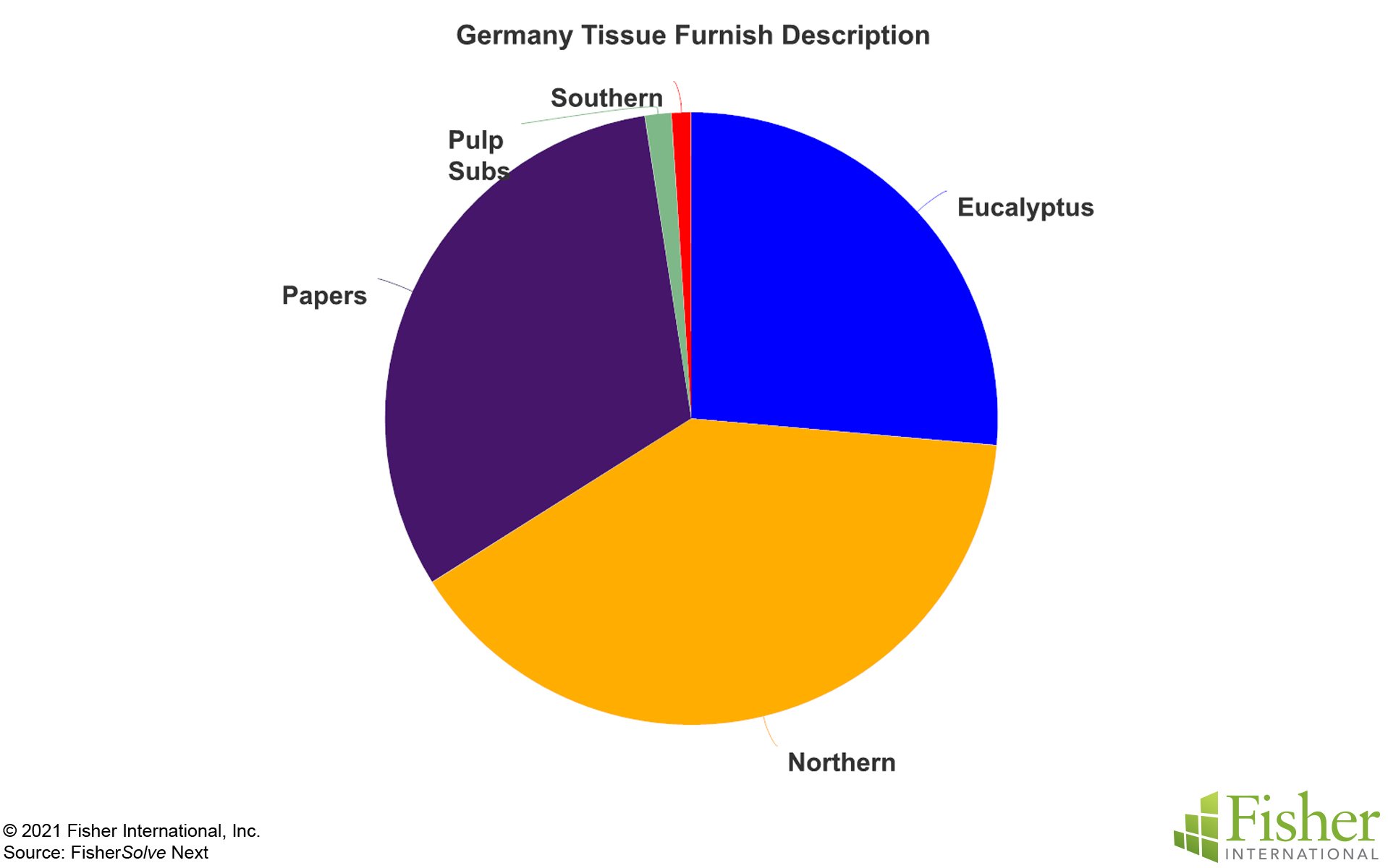 Germany's Careful Expansion and Slow Growth in the Global Tissue Industry