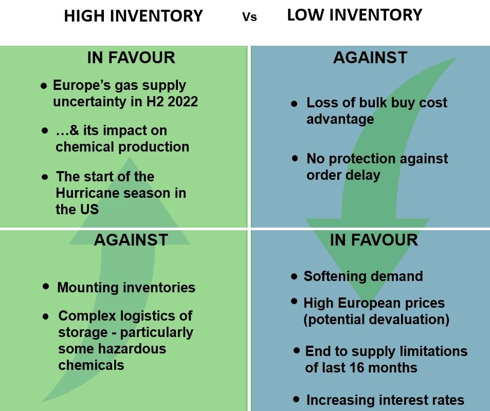 Global Megatrends Are Driving Pulp and Paper Demand