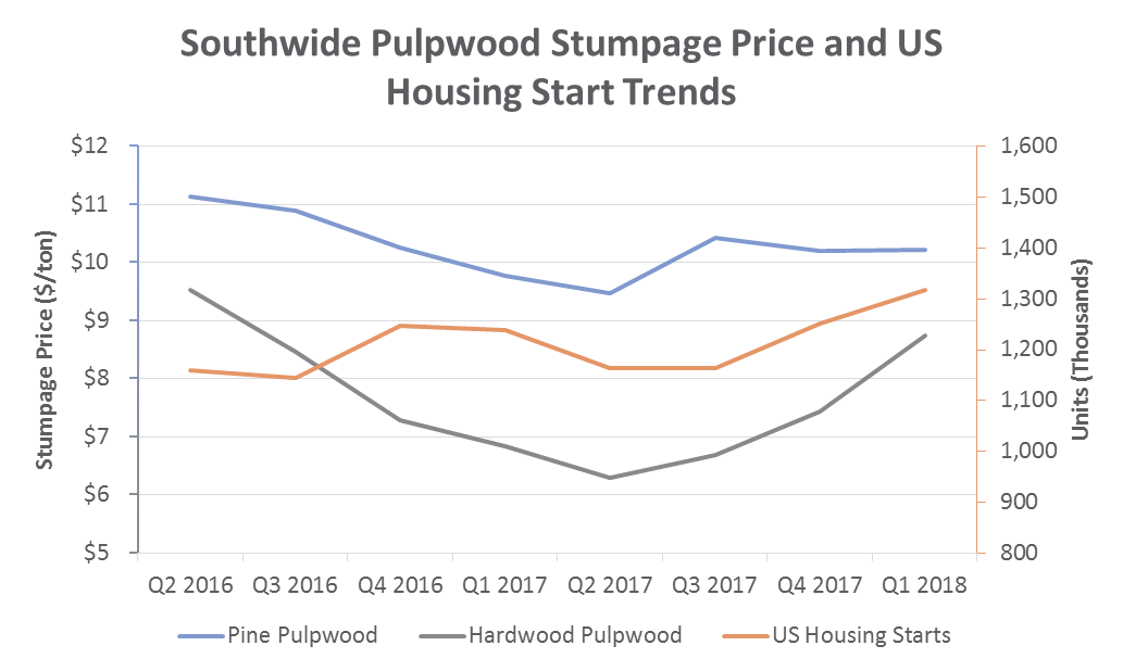 TimberPrices_May18_1