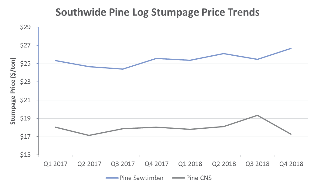 stumpage_feb_2019_2